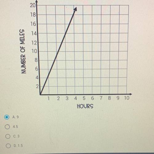 The question is Find the constant of proportionality in the graph below