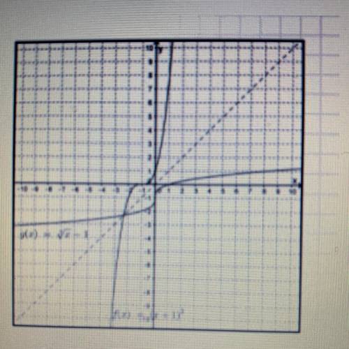 For questions (1-4) use the graph of g(x) = x - 1 and

f(x) = (x + 1)
1. What is the domain and ra