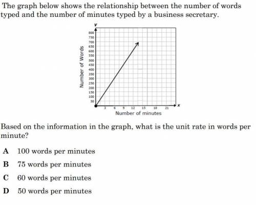 The graph below shows the relationship between the number of words typed and the number of minutes