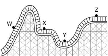 At which point do the riders feel centripetal acceleration?
w
x
y
or z