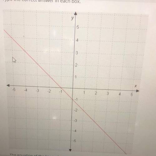 The equation of the line in the graph is y= (blank) x+ (blank)