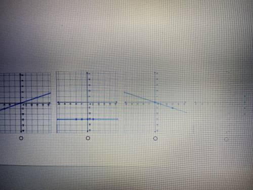 Choose the graph that represents the linesr equation y= -3x