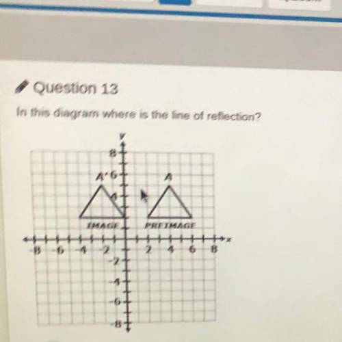 In this diagram where is the line of reflection?