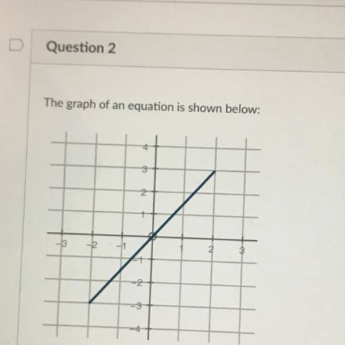 Question 2

The graph of an equation is shown below:
Based on the graph, which of the following re