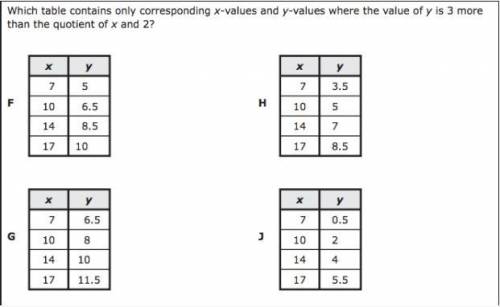 Which table contains only corresponding x - values and y - values where the value of y is 3 more th