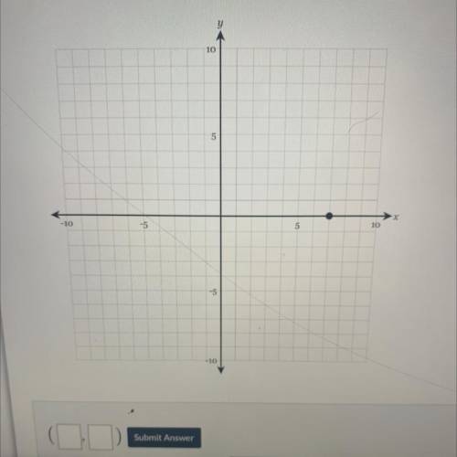 What are the coordinates of the point?