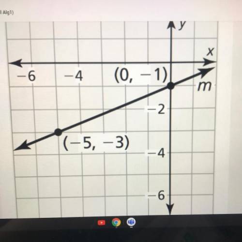 Using the picture what is the equation of the line in point slope form?*