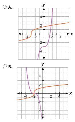 Which graph shows a function and its inverse?