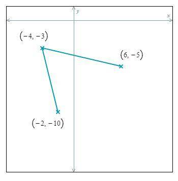 Three vertices of a parallelogram are shown in the figure below. Give the coordinates of the fourth