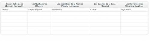 Your family has decided to divide the chores. Create a weekly schedule in Spanish that includes the