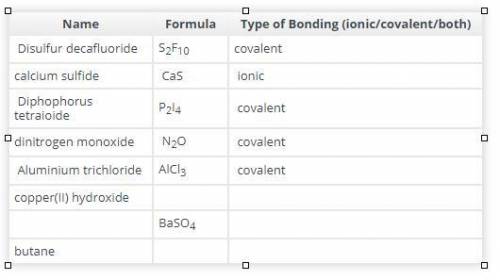 Complete the table by writing the name or formula of each compound and the type of bonding that it