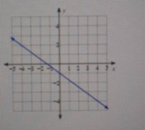 Write the slope- intercept form of the equation of each line.