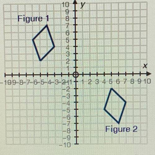 Figure 1 and figure 2 are two congruent parallelograms drawn on a coordinate

grid as shown below: