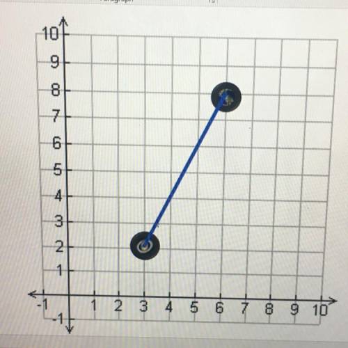 Use the following graph to find the slope of the line connecting Saturn and earth
