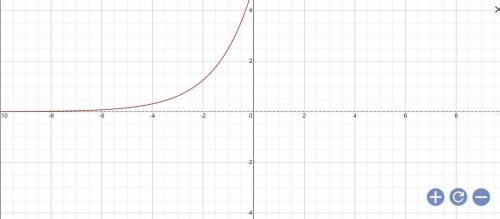 What is the range for y=5^2-2x-6