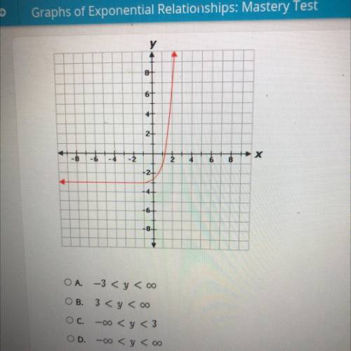 Select the correct answer what is the range of the function shown in the graph?