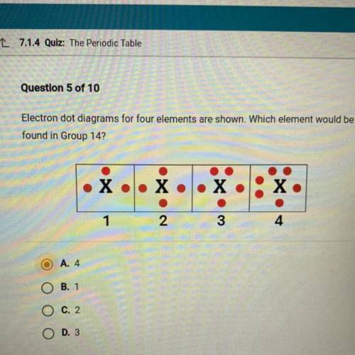 Electron dot diagrams for four elements are shown. Which element would be

found in Group 14?
A. 4