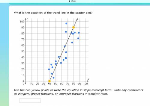 I need help with this scatter plot