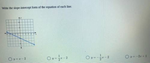 Write the slope intercept form of the equation of each line. Help me plz