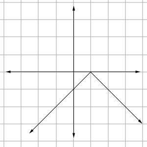 On a separate piece of graph paper, graph y = -|x + 1|; then click on the graph until the correct o