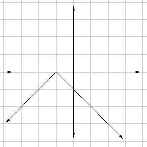On a separate piece of graph paper, graph y = -|x + 1|; then click on the graph until the correct o