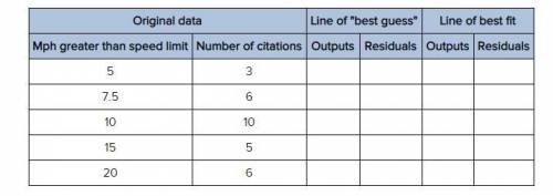 Use the data in the table to answer the question. Citations are speeding tickets. You may fill in