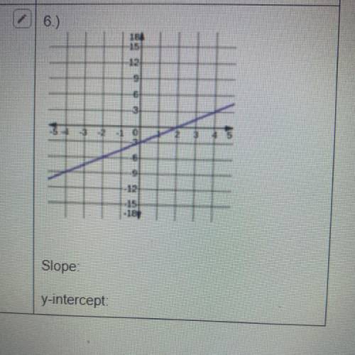 Slope and y intercept form?
