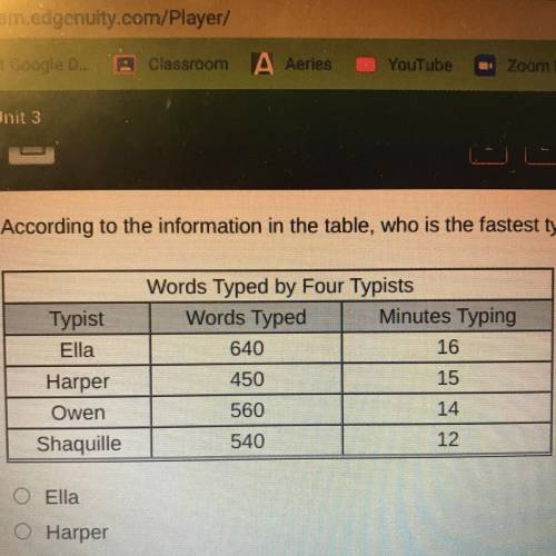 According to the info in the table, who is the fastest typist?