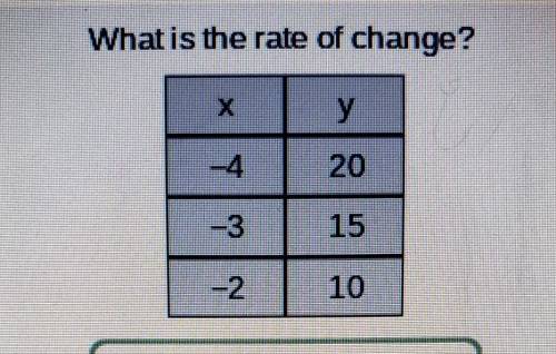 Plssssss can anyone help me plsssss What is the rate of change?