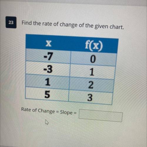 Find the rate of change of the given chart.