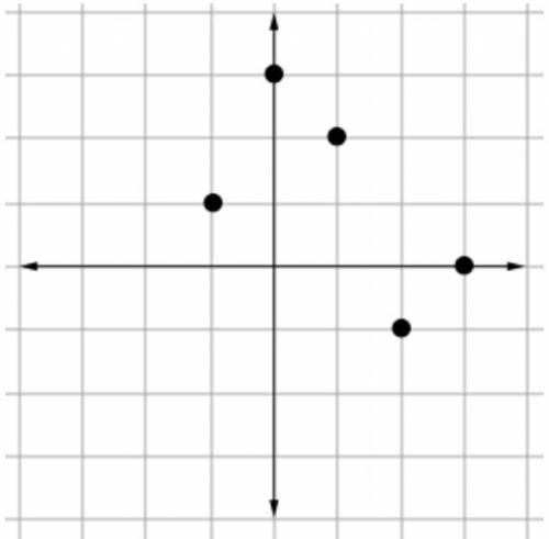 The graph of the function B is shown below. If B(x) = -1, then what is x?12-1