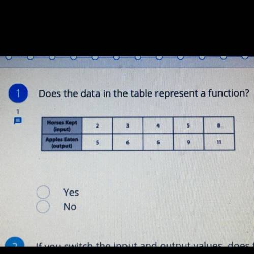 Does the data in the table represent a function?
Please help guysssss