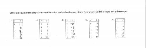 Write an equation in slope-intercept form for each table below.

Show how you found the slope and