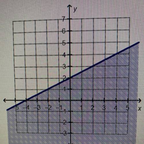 HELP PLS THIS IS A TEST QUESTION

Which linear inequality is represented by the graph?
y<1/2x+2