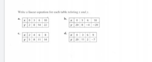 Write a linear equation for each table relating X and Y