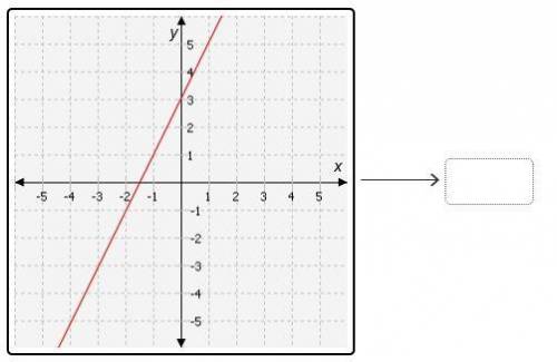 PLEASE HELP

Drag the tiles to the correct boxes to complete the pairs.Match the equations of the