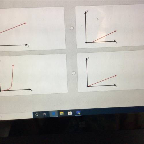 Which is a graph of a proportional relationship