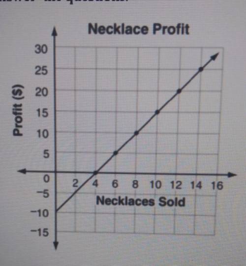 If Lindsay sold 41 necklaces, how much of a profit did she make? A $ 112.50 C $105 B $92.50 D $85