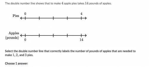 The double number line shows that to make 444 apple pies takes 141414 pounds of apples.

Select th