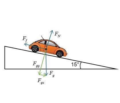 Examine the forces acting on a car on a ramp. Select the forces or force components that need to be