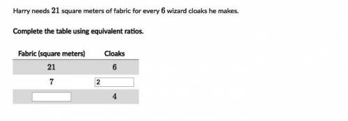 Harry needs 21 square meters of fabric for every 6 wizard cloaks he makes

complete the table usin