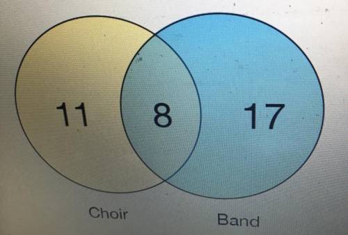 Based on the Venn diagram below, how many students are in band?

A.) 9
B.) 25
C.) 17 
D.) 14