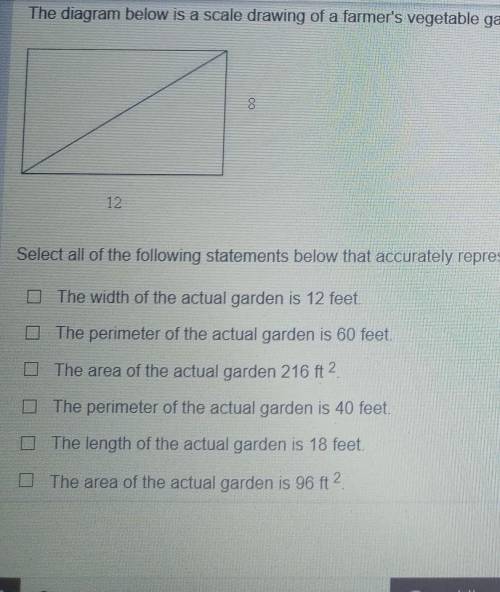Someone please help me!!  The actual garden scale is 1 inch =1.5 feet