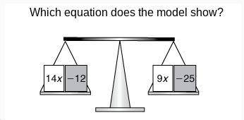 What equation does this model show?
