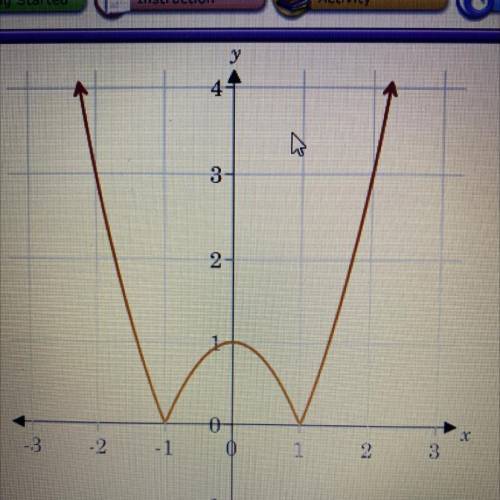 What are the x and y intercepts of the graphed functionality ?