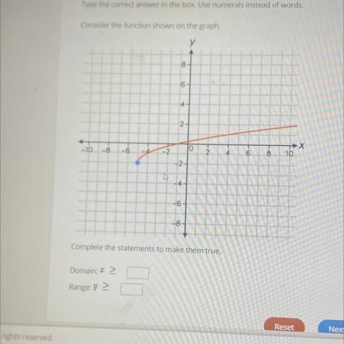 How do you find the domain on this type of graph