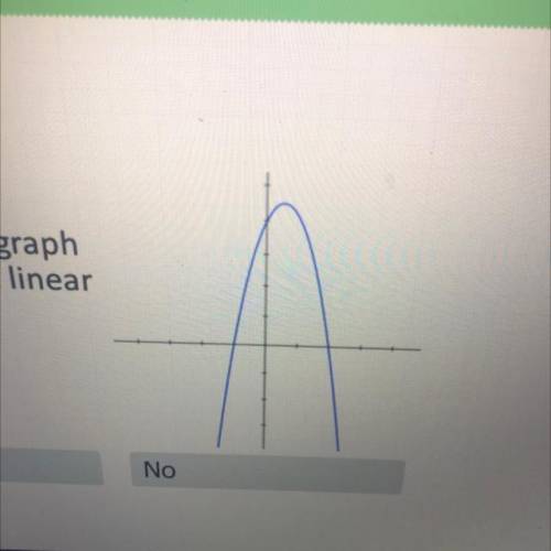 Is the following graph
an example of a linear
function?
Yes
No