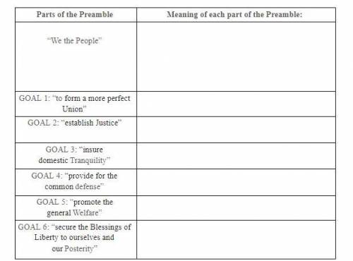 Meaning of each part of the Preamble