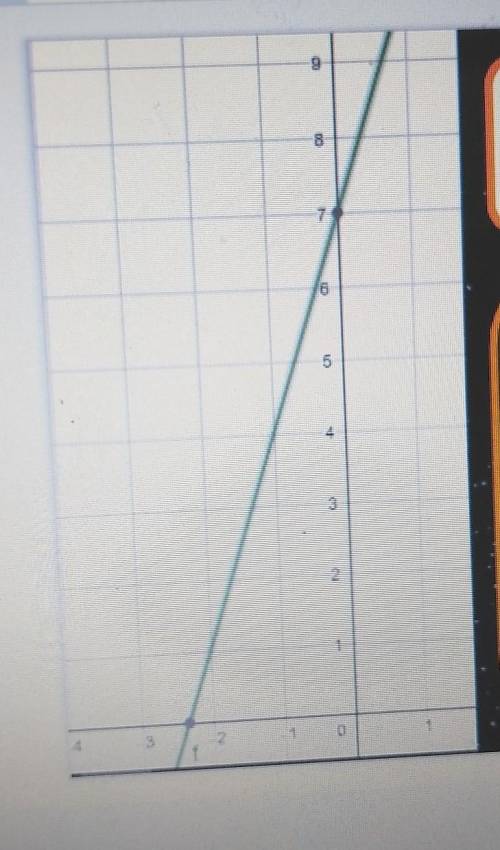 Find the slope and the y-intercept of the graph. Can you help me find them? will give BRAINLEST to