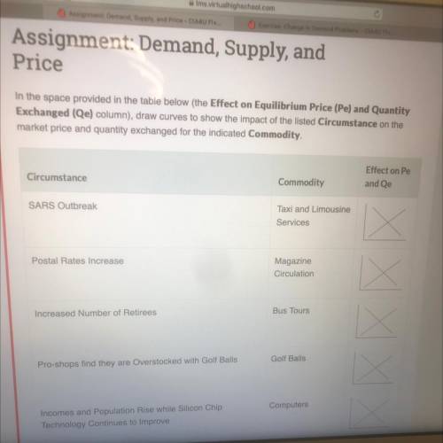 Assignment: Demand, Supply, and

Price
In the space provided in the table below (the Effect on Equ